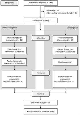 Responding to the <mark class="highlighted">Spiritual Needs</mark> of Palliative Care Patients: A Randomized Controlled Trial to Test the Effectiveness of the Kibo Therapeutic Interview